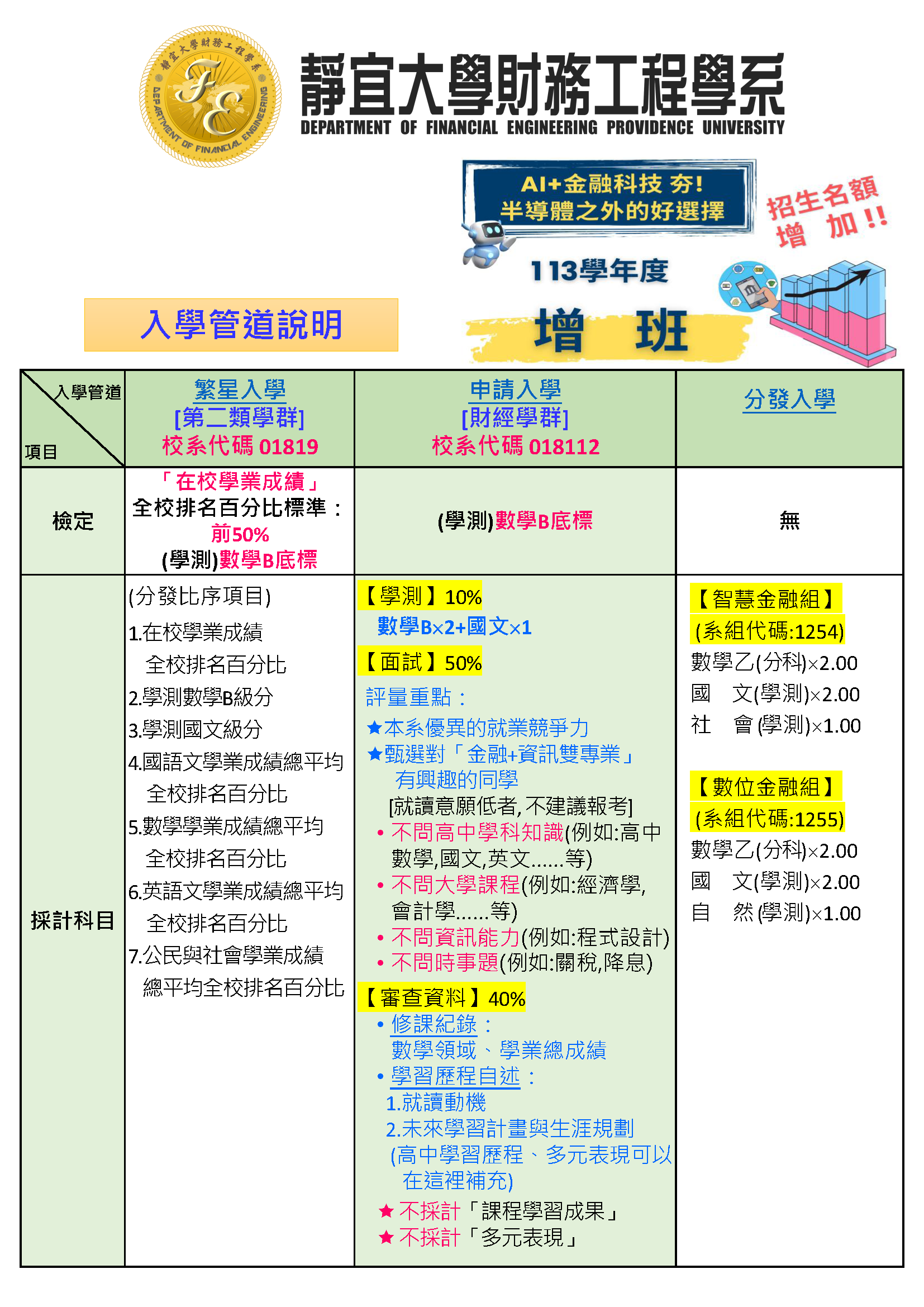 115學年度靜宜大學財務工程學系大學入學管道總整理