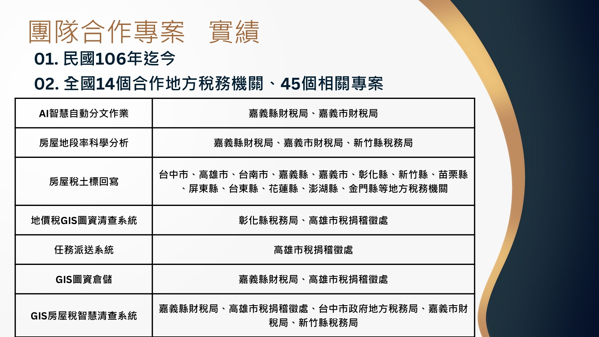 投影片15