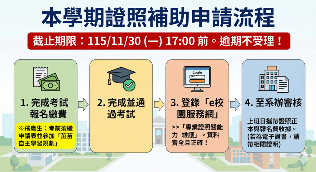 115-1學期財工系證照補助期限