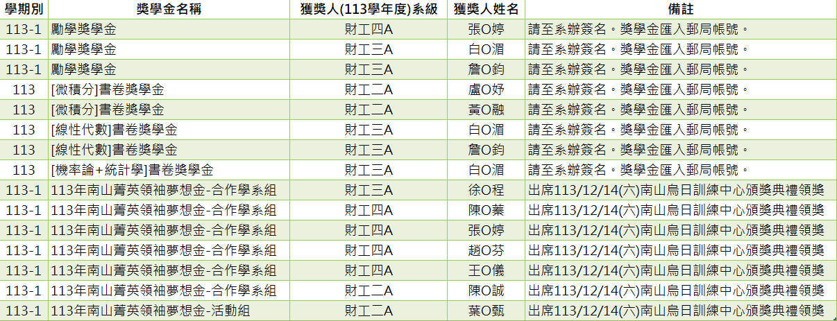 113-1財工系各項獎學金獲獎名單公告