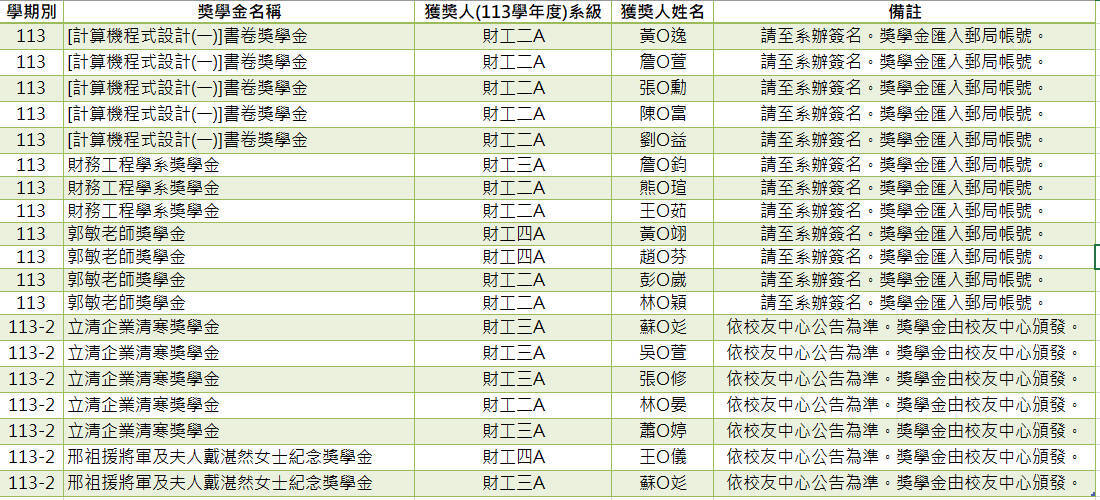113-2靜宜財工系各項獎學金獲獎名單公告