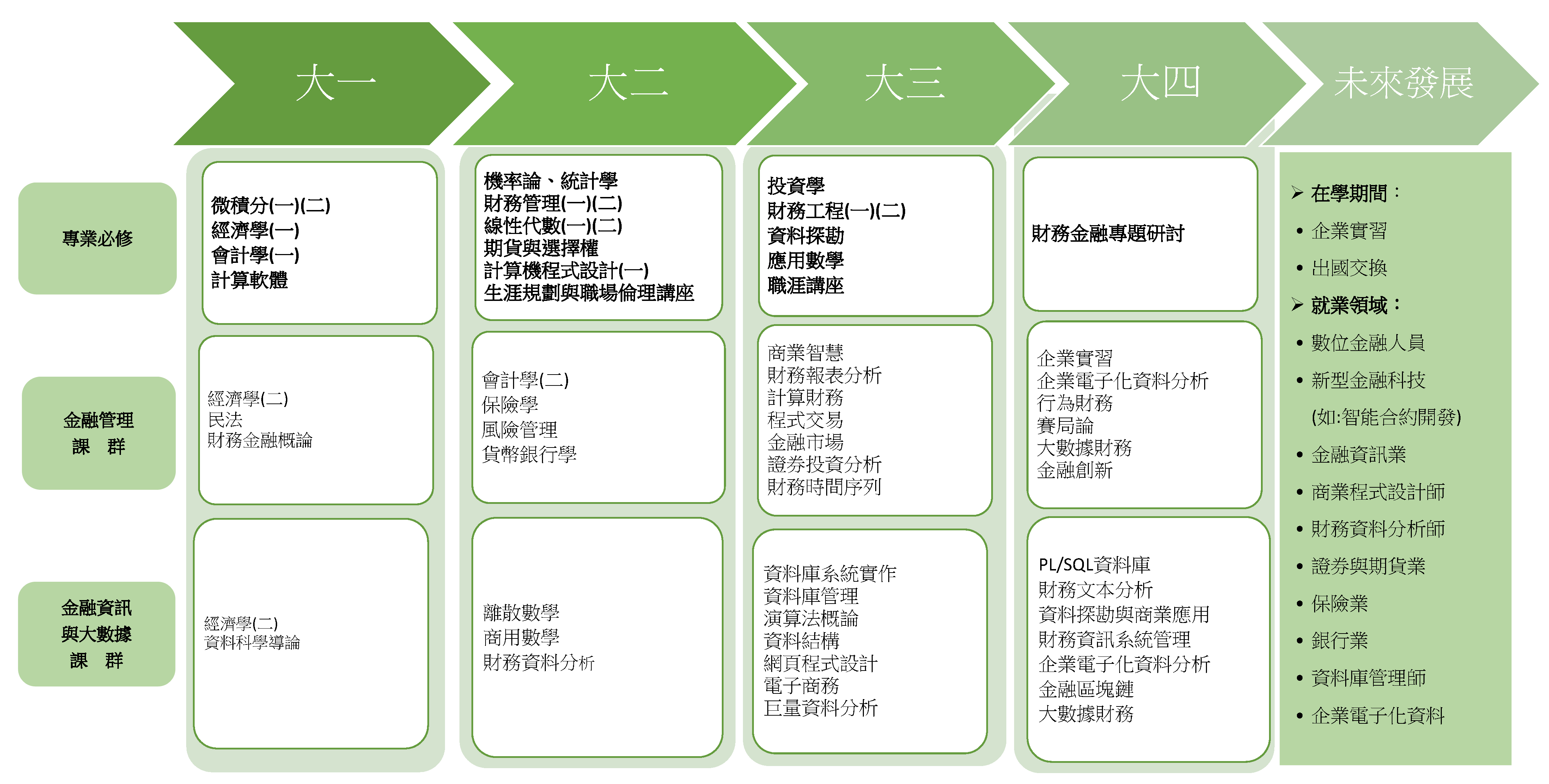 課程資訊 - 靜宜大學財務工程學系