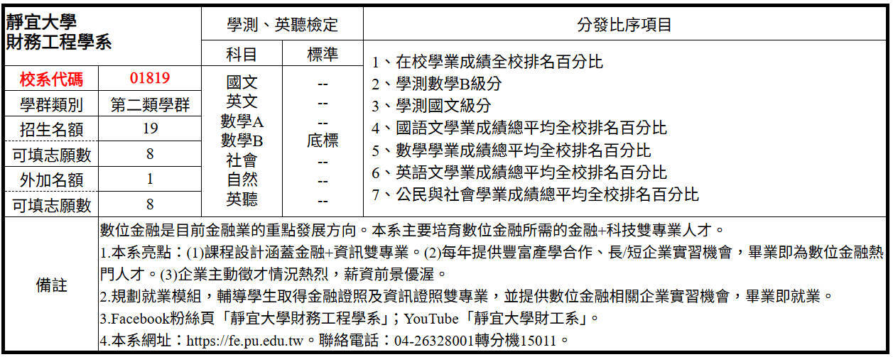 115學年度靜宜大學財務工程學系繁星入學簡章