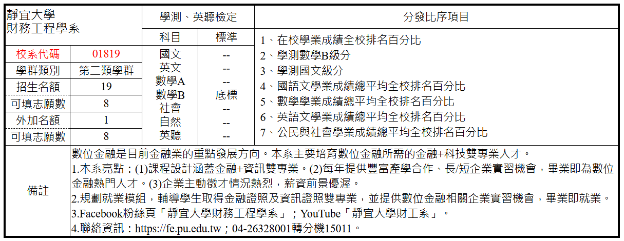 114靜宜大學財務工程學系繁星入學簡章