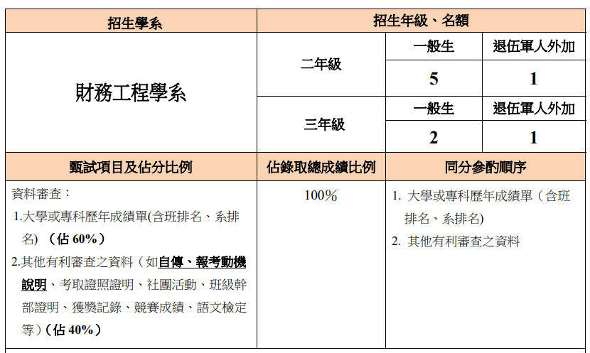 113學年度財工系暑轉簡章