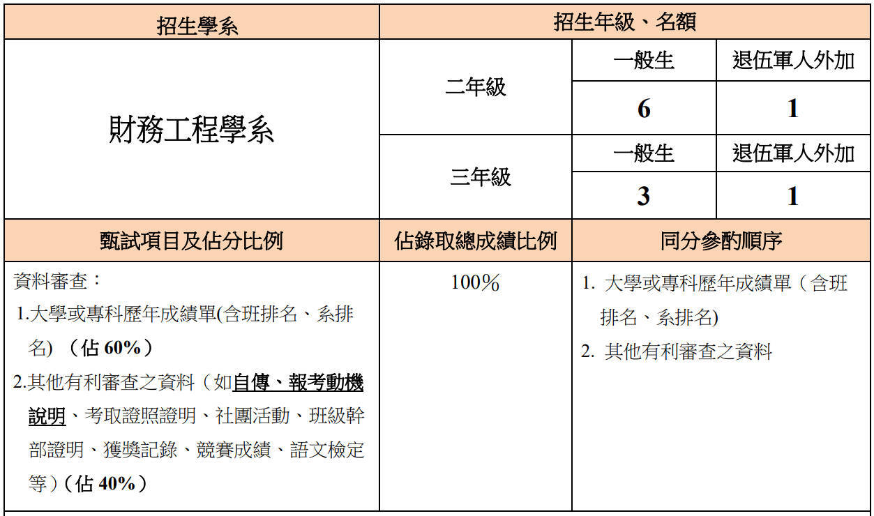 113學年度財工系暑轉簡章