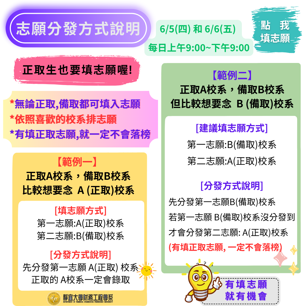 申請入學志願填寫說明