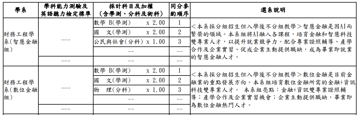 114學年度靜宜大學財務工程學系分發入學簡章