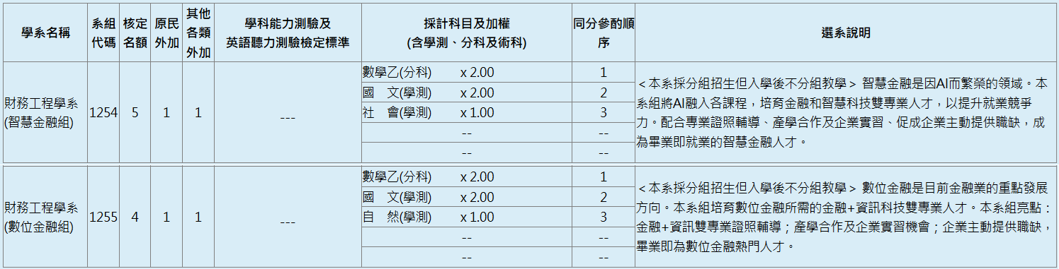 115學年度分科測驗_靜宜大學財務工程學系簡章