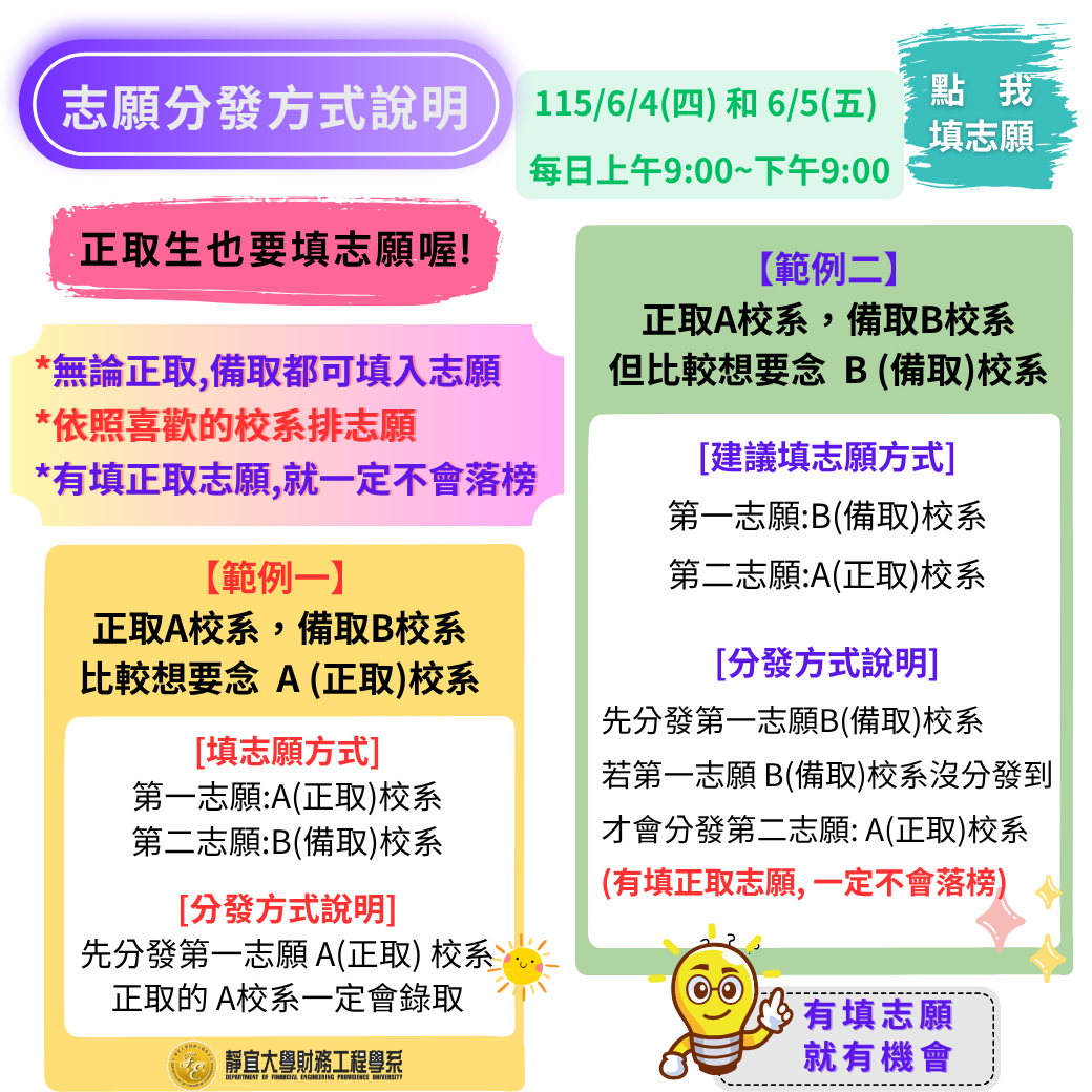 申請入學志願填寫說明