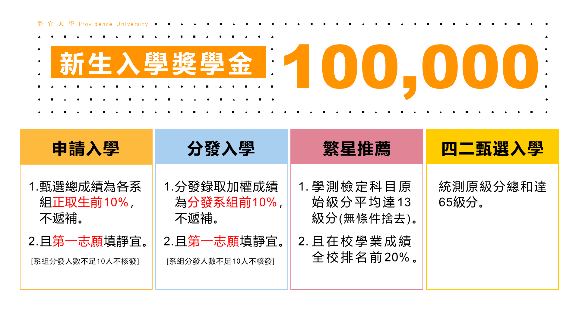 新生十萬獎學金