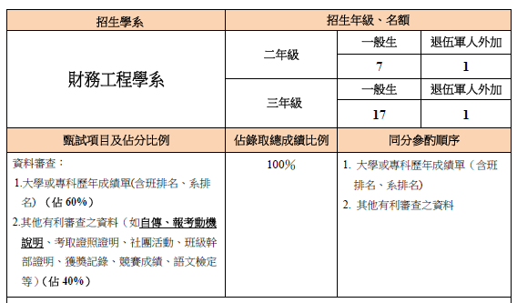 113學年度財工系暑轉簡章